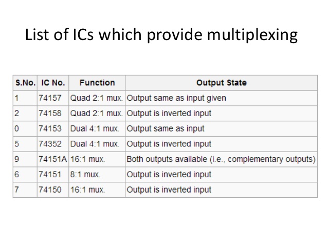 List of ICs which Provide Multiplexing