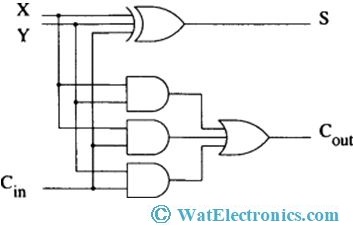 Logic Circuit 