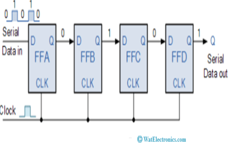 Logic Circuit