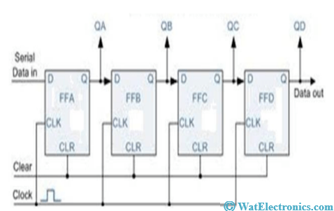 Logic Circuit