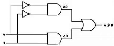 Logic Circuit Diagram of X NOR Gate