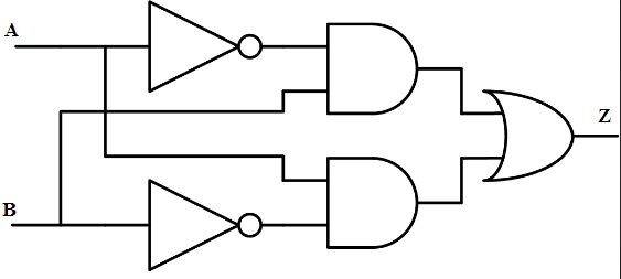 Logic Circuit Diagram of XOR Gate