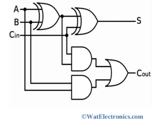 Logic Circuit Of 4-Bit Full Adder