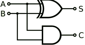 Logic Diagram of Half Adder