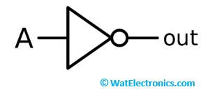 Logic Gate 