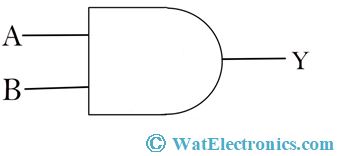 Logic Gate 