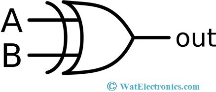 Logic Gate 