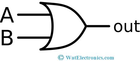 Logic Gate 