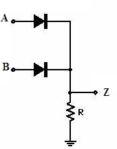 Logic Gate OR