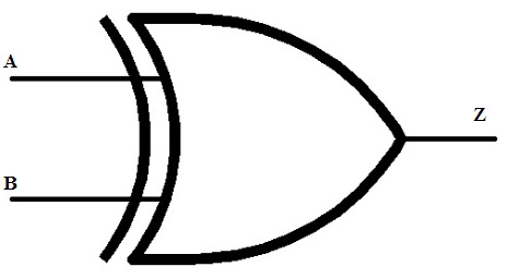 Logic Gate XOR