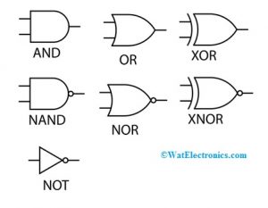 Logic Gates