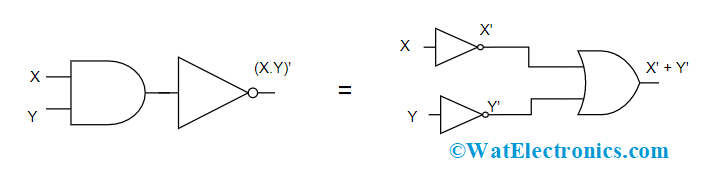 Logic Gates of DeMorgan's First Law