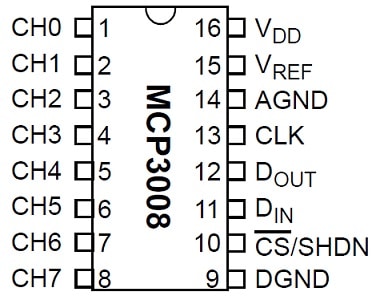 MCP3008 ADC Pin Configuration