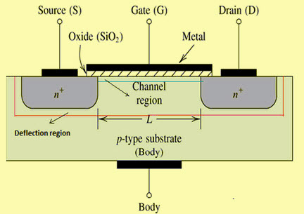 MOSFET blokkdiagram