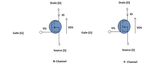 MOSFET