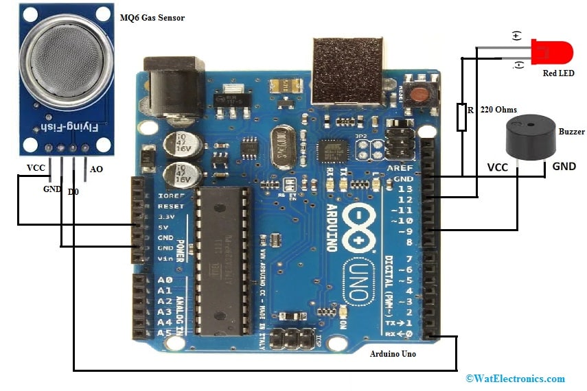 MQ6 Gas Sensor Interfacing with Arduino Uno