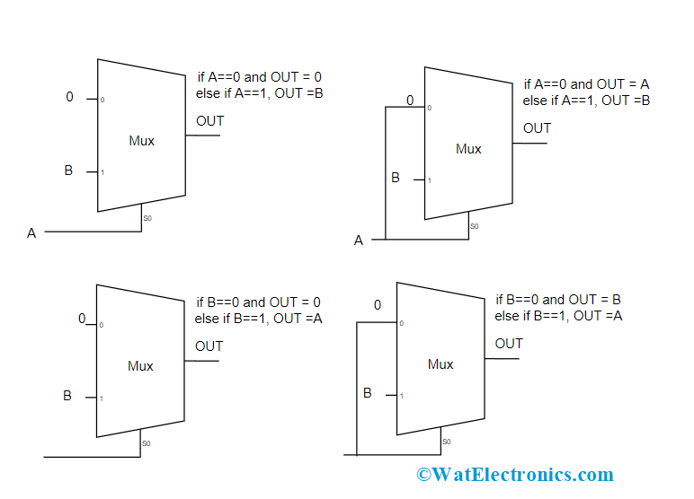 MUX Using AND