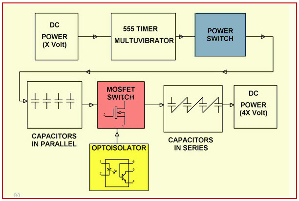 Marx Generator Based High Voltage Using MOSFETs