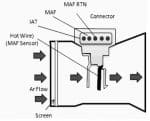 Air Flow Sensor : Working, Types, Interfacing & Its Applications