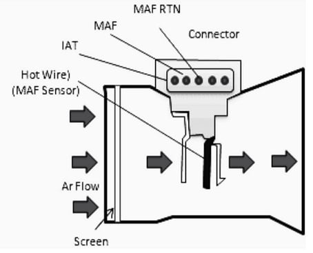 Mass Air Flow Type Sensor