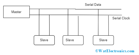 Master-Slave Communication in I2C