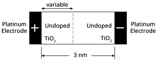 Memristor Construction