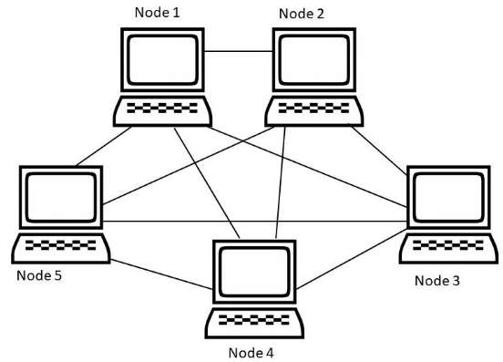 Mesh Topology Block Diagram