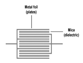 Mica Capacitor Construction