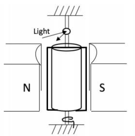 Mirror galvanometer