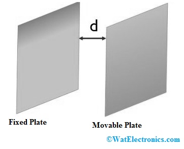 Modifying the Distance