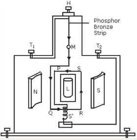 Moving Coil Galvanometer