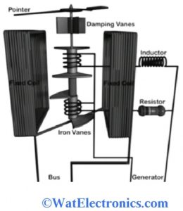 Moving Iron Synchroscope