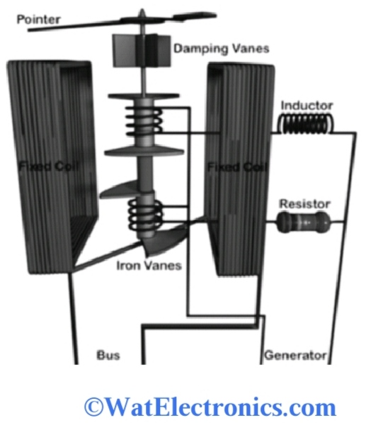 Synchroscope Circuit, Working, Types & Its Applications