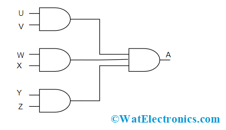 Multi Input Gate