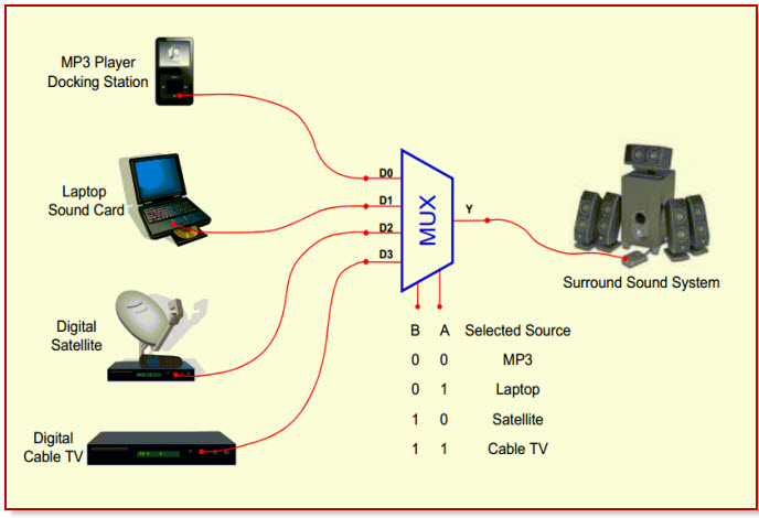 Multiplexer