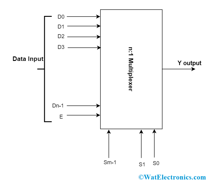 Multiplexer