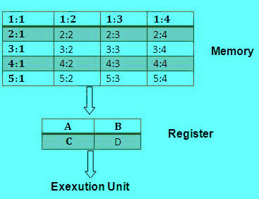 Multiplication de deux nombres