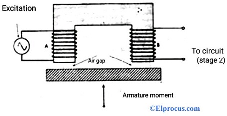 Mutual Inductance Transducer