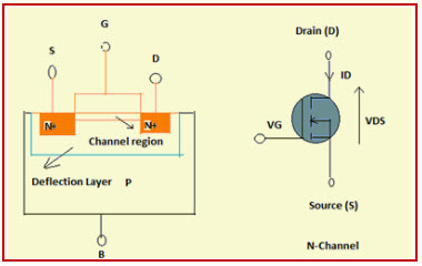 N-Kanal-MOSFET