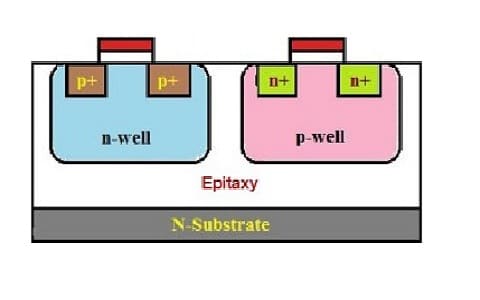 N-Well and P-Well CMOS Processes