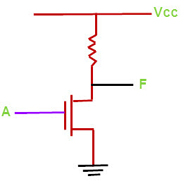 NMOS-Inverter