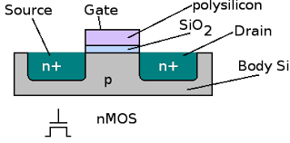 NMOS Technology