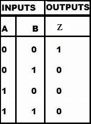 NOR Gate Truth Table