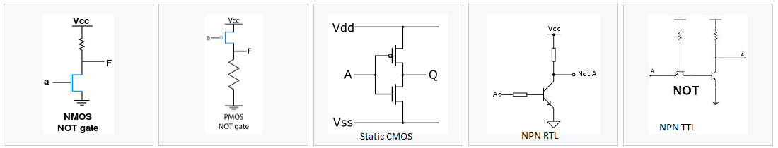 NOT Gate in Various Configurations