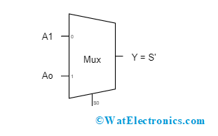 NOT Using Multiplexer