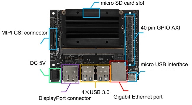 NVIDIA Jetson Nano Architecture