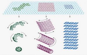 Nanomaterials