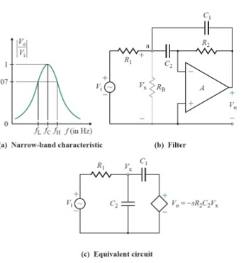 Narrow BPF