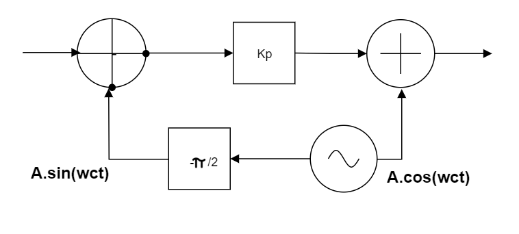 Narrow band Phase Modulation