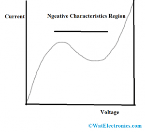 Negative Characteristics